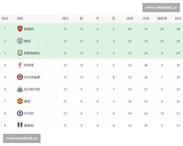 英超射手榜风云再起群星逐鹿金靴之路全解析赛季走势数据深读