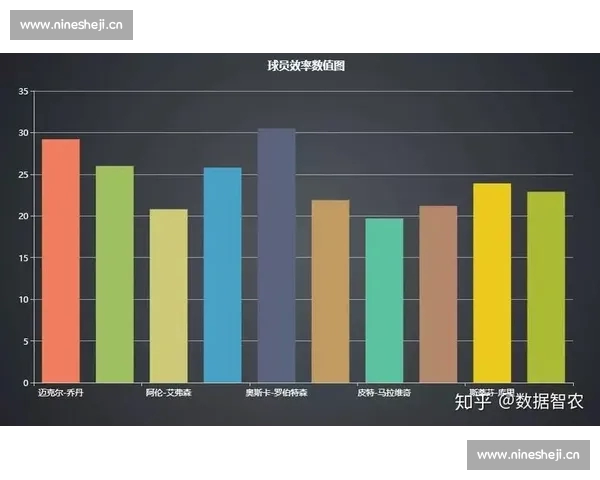 从NBA防守效率指标透视球队胜负密码与战术价值及数据分析体系构建 从NBA防守效率指标透视球队胜负密码与战术价值及数据分析体系构建