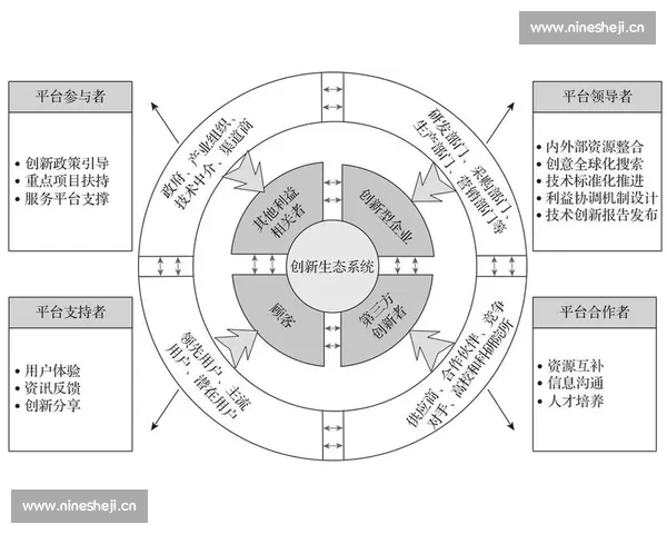 以电竞直播平台为核心的内容生态创新与产业升级新趋势研究探索