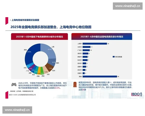 面向未来的电竞赛事综合在线平台生态建设与创新发展服务升级与产业协同 - 副本 - 副本 - 副本