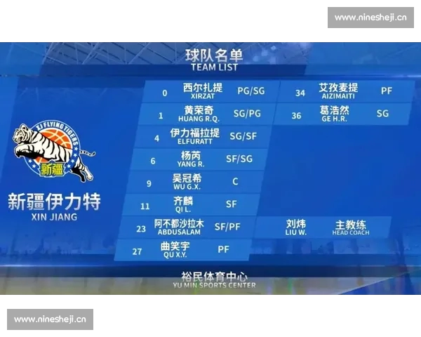 CBA最新赛季精彩回顾与球队实力分析深度解读 CBA最新赛季精彩回顾与球队实力分析深度解读