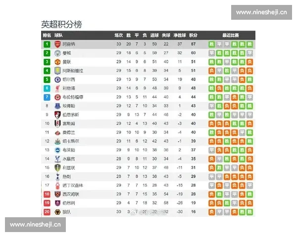 欧洲顶级联赛最新战报解析与球队积分排名全览 欧洲顶级联赛最新战报解析与球队积分排名全览