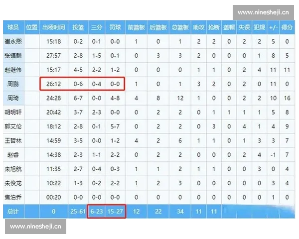 CBA赛场数据深度解析球员表现与战术走势 CBA赛场数据深度解析球员表现与战术走势