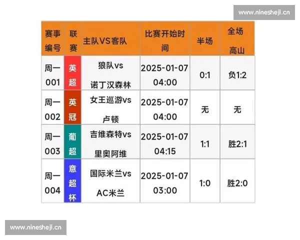 基于足球历史交锋数据分析球队胜负趋势与比赛结果参考价值探讨